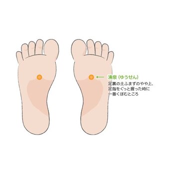 おすすめのツボ(3)