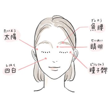 今月もお願い致します！＾＾ツボ押し紹介付！